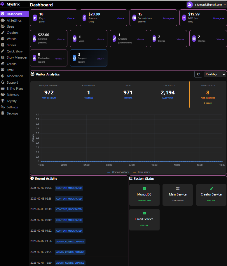 Admin Dashboard