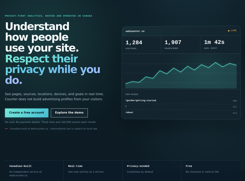 Webcounter.ca dashboard preview